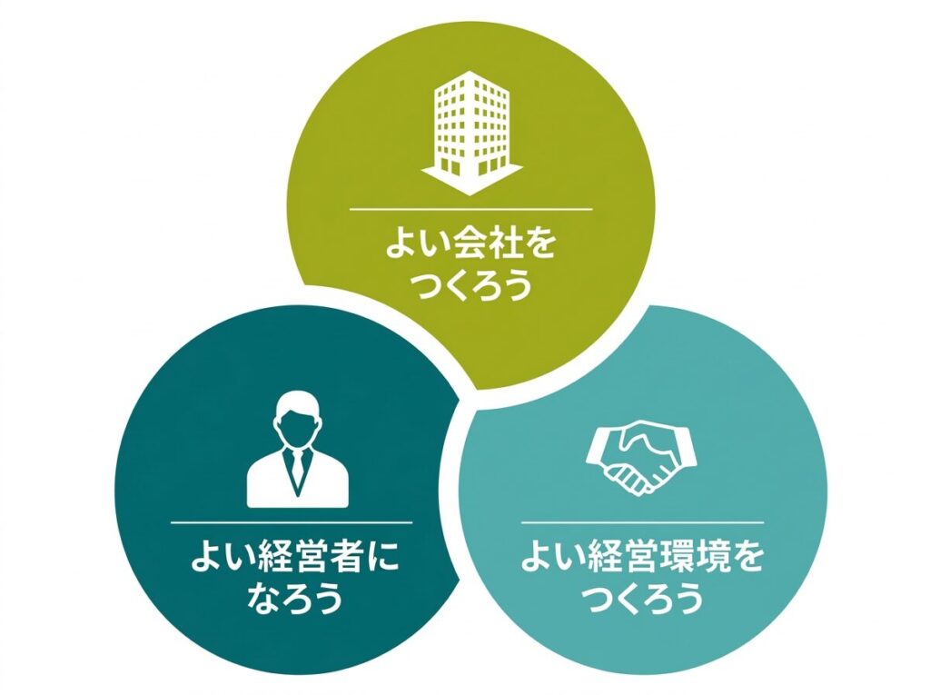 同友会　3つの目的